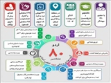 ارائه خدمات به بیش از ۲۰۰۰ نفر در اردوی جهادی پزشکی شهید کاظمی آشتیانی