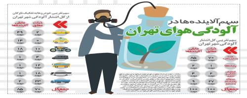 تست گزارش عملکرد فرمانداری